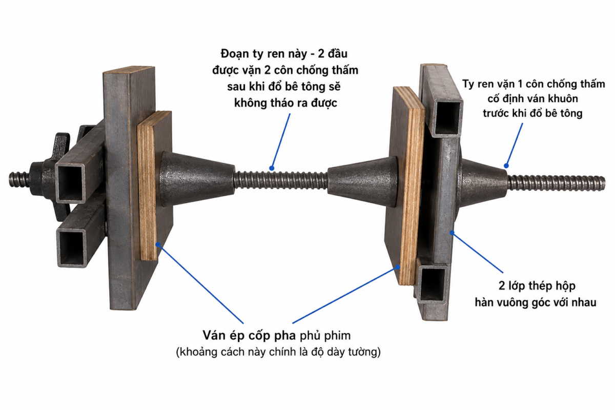 Tán Côn Cốp Pha Là Gì? Cấu Tạo Và Cách Sử Dụng 6 cach su dung tan con cop pha